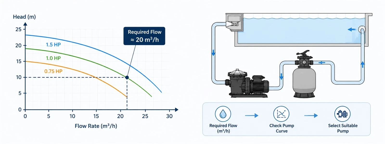 Flow Rate Flow Rate